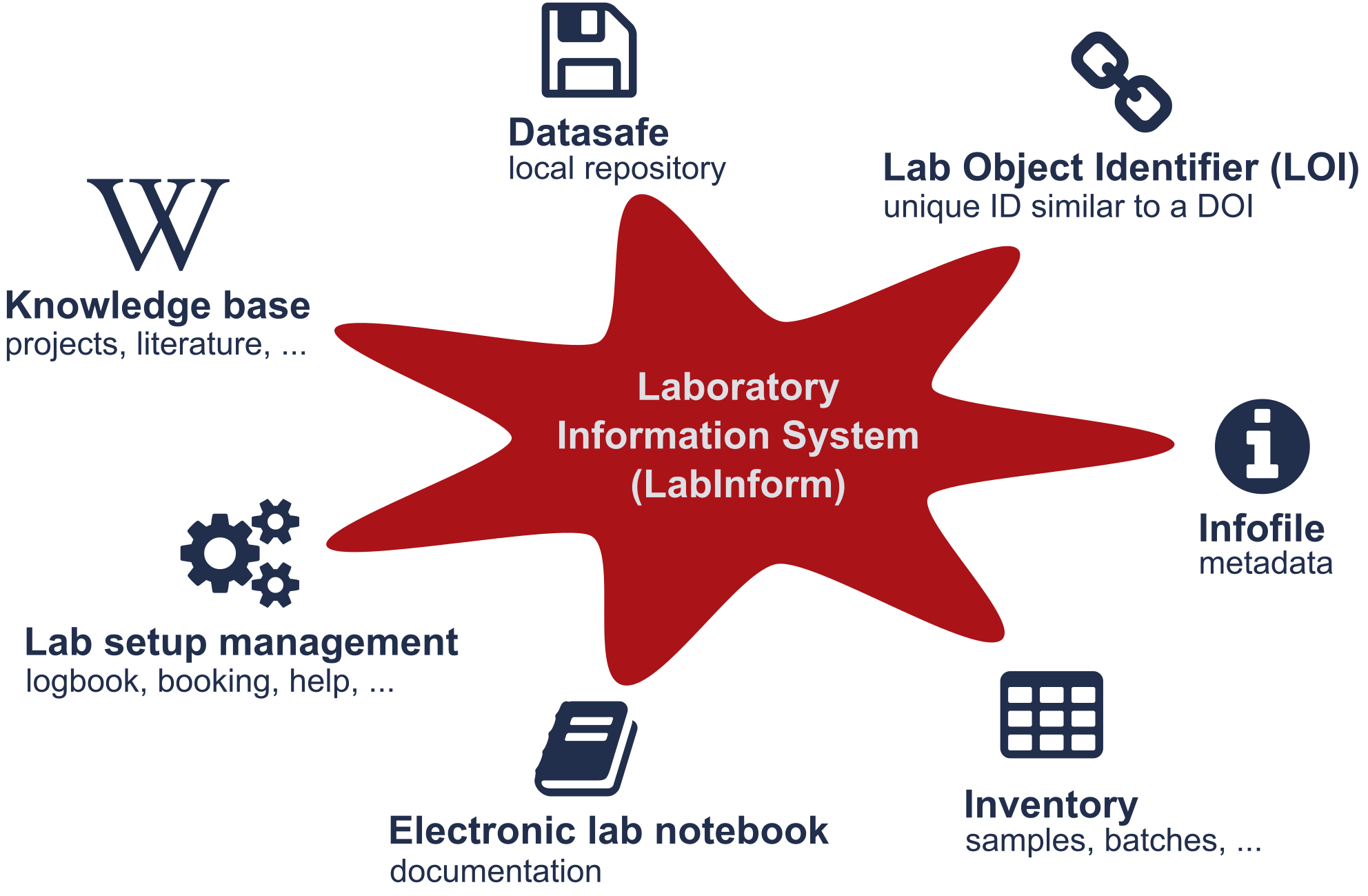 _images/LabInform-Components.png